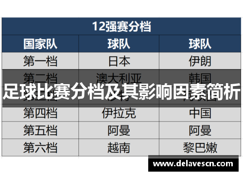 足球比赛分档及其影响因素简析